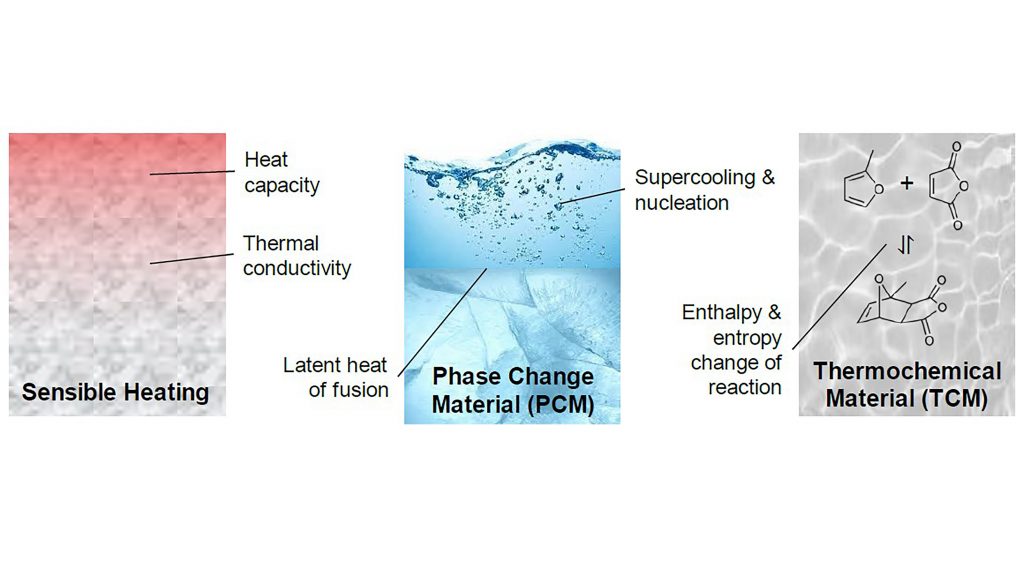 Cutting-Edge Explorations in Humanoid Robot Motor Cooling Technology: Phase Change Material (PCM) Applications
