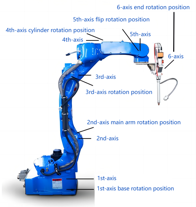 Key Parameters Affecting Laser Welding Robots: Number of Axes