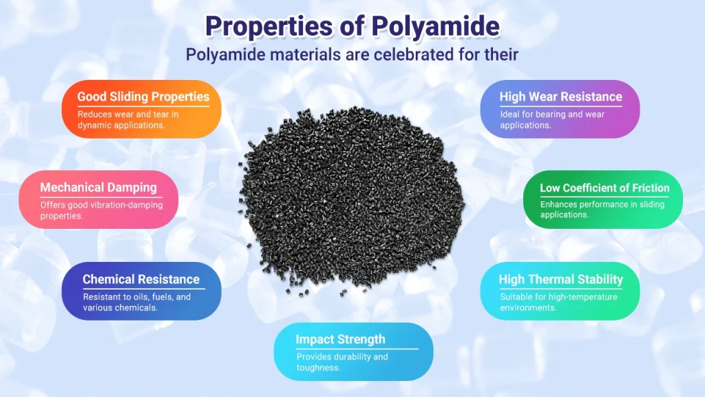 Advantages of Modified PA6 (Polyamide 6)
