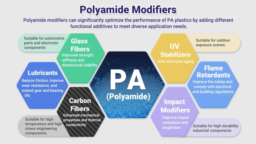 Types of Modified PA6