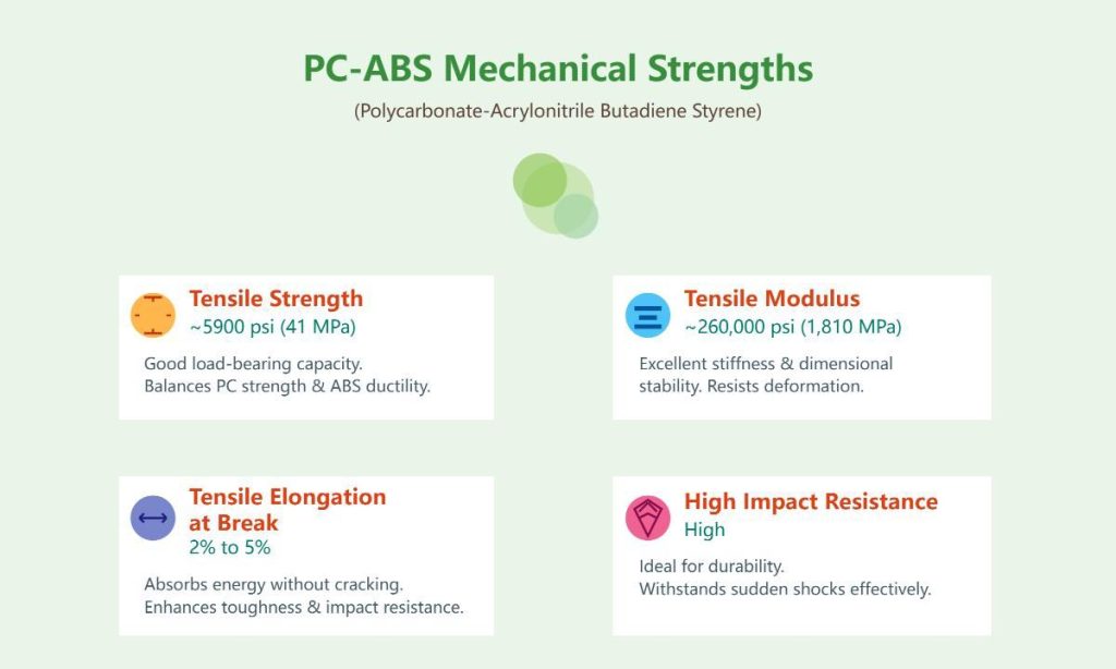 Why Is PC ABS Material Well-Suited for Humanoid Robot Structural Components?: Balanced Mechanical Properties