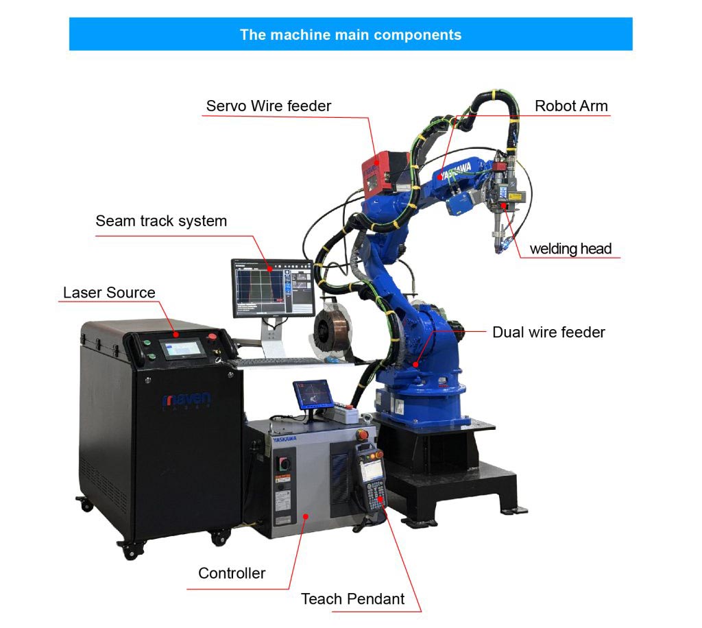 Components of Laser Welding Robots
