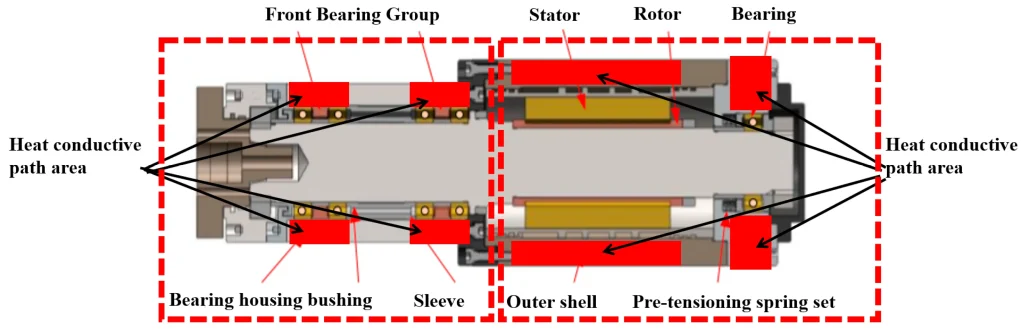 Mainstream Solutions for Humanoid Robot Motor Cooling: Structural Cooling