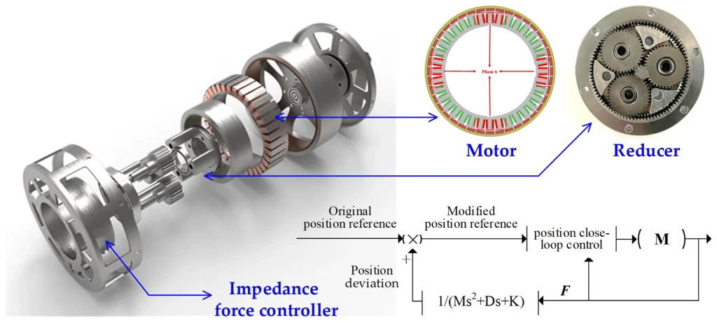 Characteristics of Robot Motors: High Torque Density