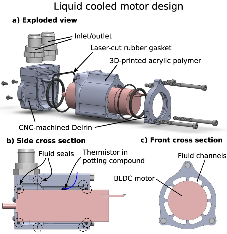 Humanoid Robot Motor Cooling Technology