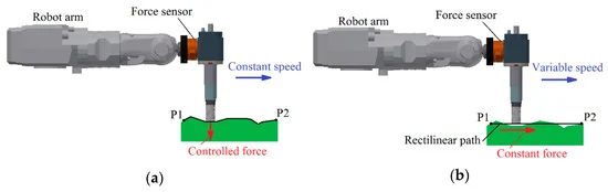 Role of Robot Motors: Position Control