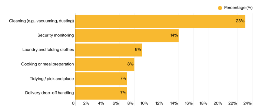 Consumer Perception of Humanoid Robots for Home: Humanoid Robots For Home Use-Pragmatism
