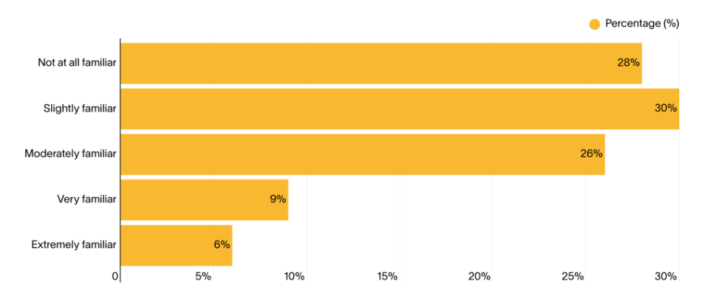 Consumer Perception of Humanoid Robots for Home: Do We Need Humanoid Robots for Home?-Confusion
