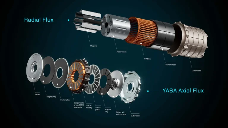 YASA Motor Breaks Record Again: Power Density Reaches 59 kW/kg