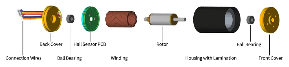 Applications of Robot Motors: Hollow cup motors