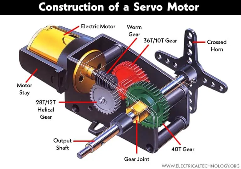 Robotics Servo Motors: Powering Motion