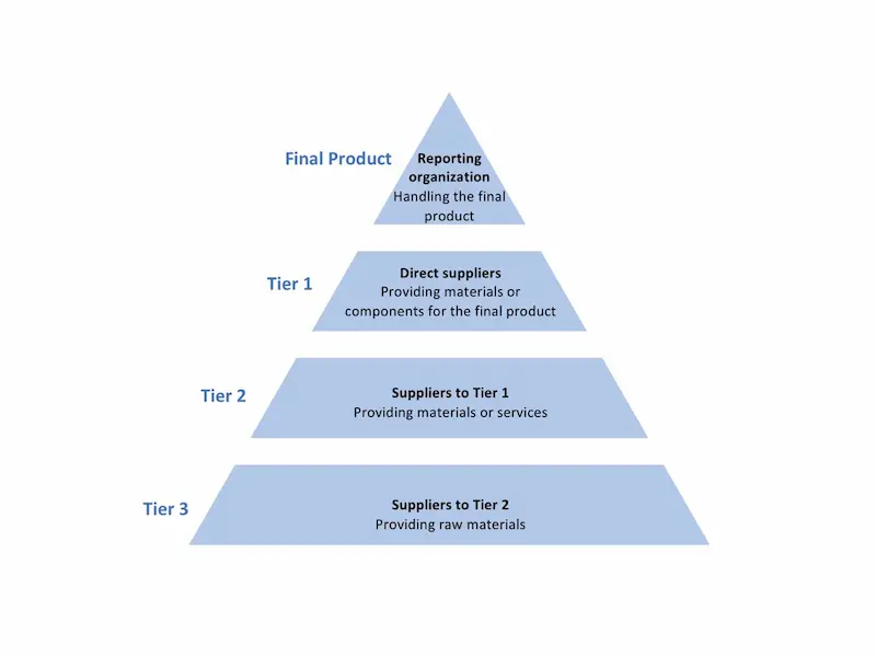 What Factors Affect PEEK Price? supplier’s channel level