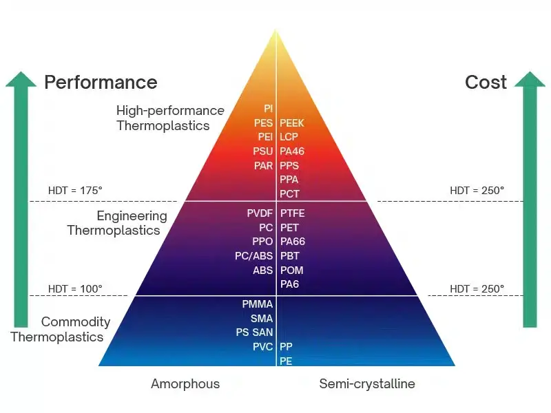 Advantages of PPS Plastic Material: Exceptional Thermal Resistance and Stability
