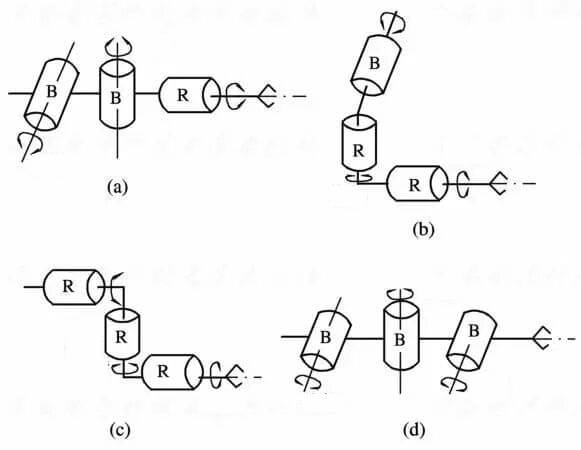 Types of Three-Degree-of-Freedom Industrial Robot Wrists