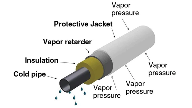 Technological Breakthroughs in Liquid Cooling Systems for Humanoid Robots: Sealing and Insulation
