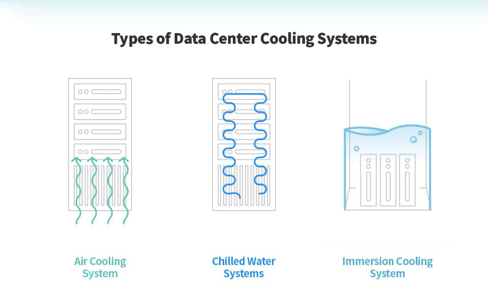 Types of The Liquid Cooling Systems For Humanoid Robots: Immersion Liquid Cooling System