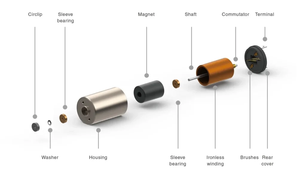 Types of Robotics Servo Motors
Coreless Motor