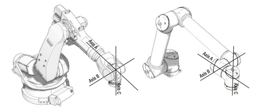 Why Do Industrial Robot Wrists Have Three Joints?