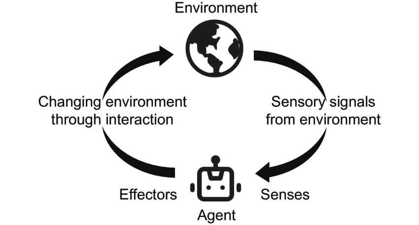 What is embodied intelligence?