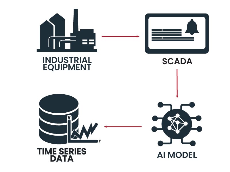 Definition of Industrial Large Models