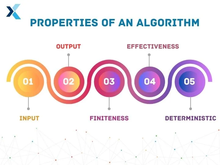Challenges in Robot Obstacle Avoidance: Limitations of Algorithms