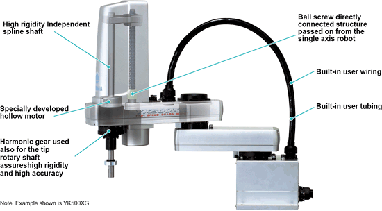 Advantages of SCARA Robots: Compact Structure