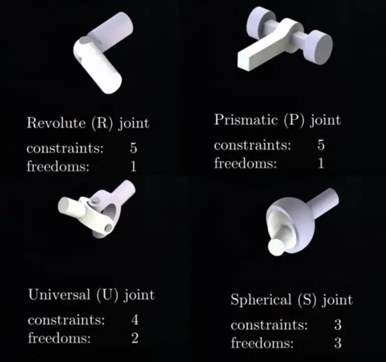 Factors Influencing Degrees of Freedom: joints