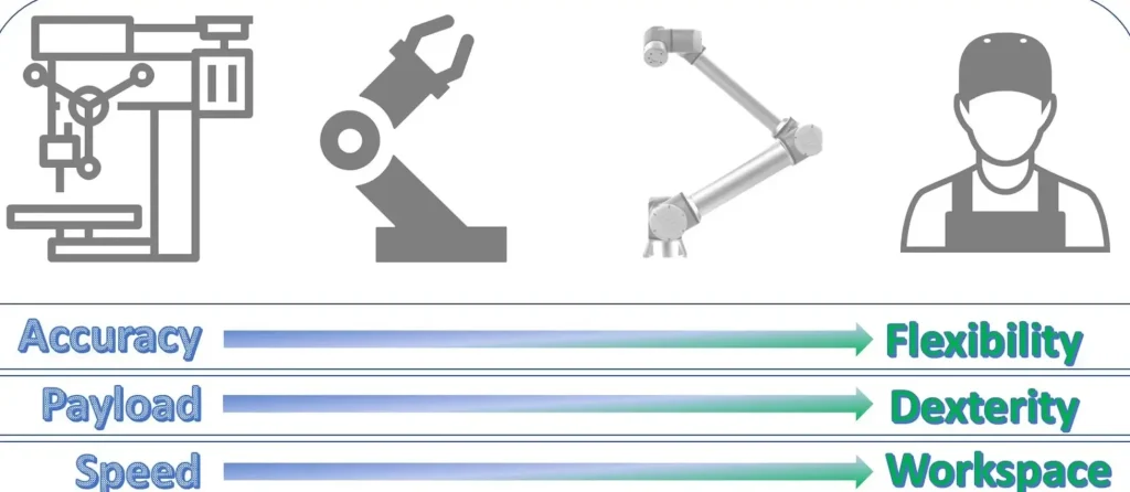Industrial Robot Selection Criteria: Speed
