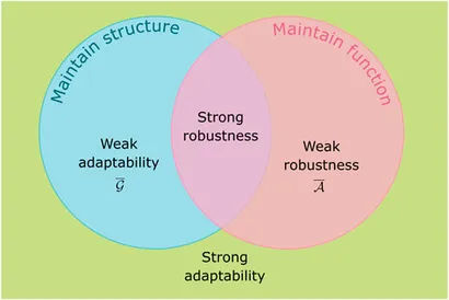 The Dilemmas Facing Smart Factories: Weak Robustness