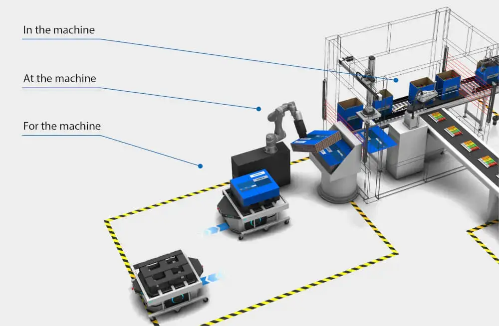 End-to-End Technology: Flexible Production

