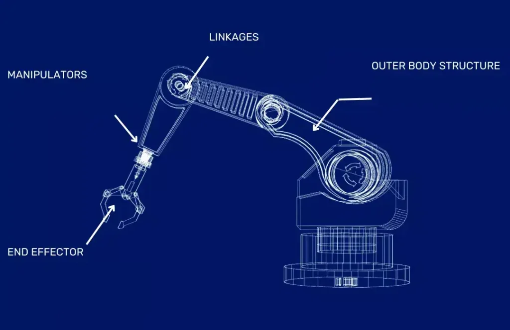 Components of Cobots (Collaborative Robots)
