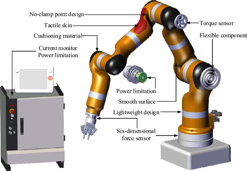 Advantages of Cobots over Traditional Robots: High Safety