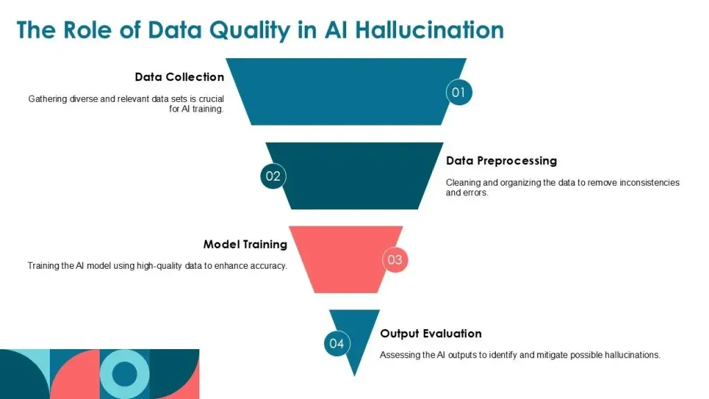 What Causes AI Hallucinations​ in Industry? Data Quality