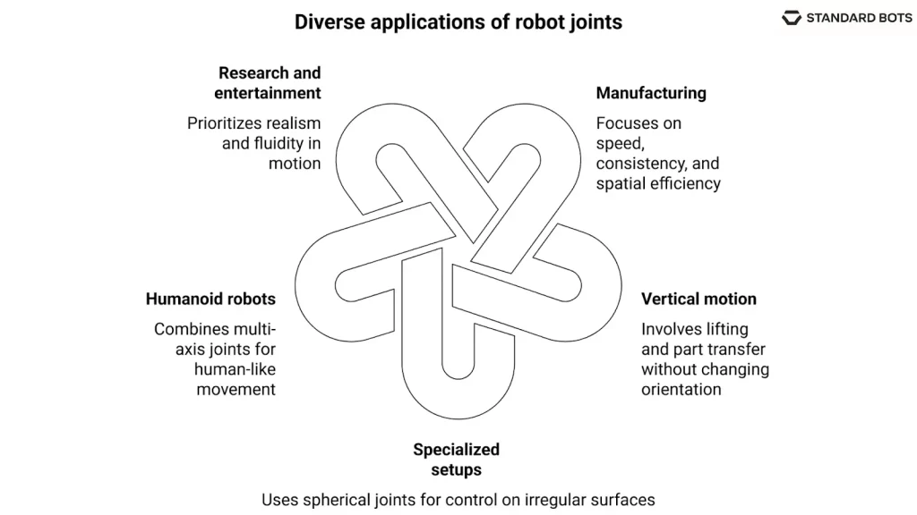 Significance of Robotic Joint Processing Technology: Adapting to Different Applications