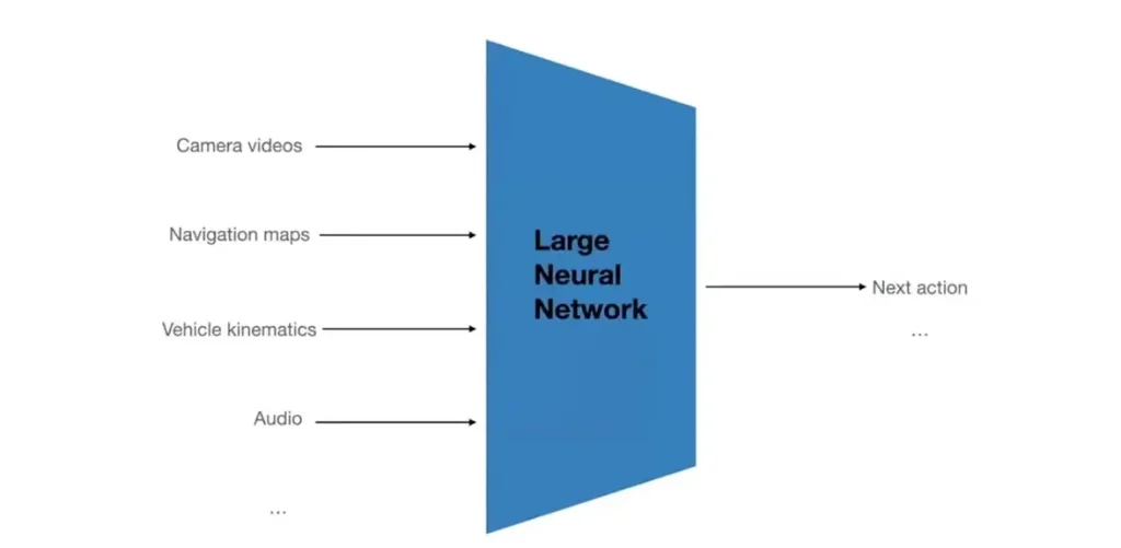 End-to-End Technology: Exponential Improvement in Response Speed