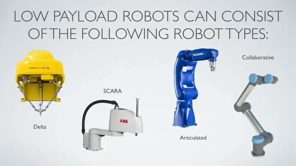 Disadvantages of Cobots (Collaborative Robots): Lower Payload