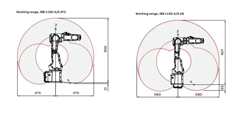 ABB 6 Axis Robots: IRB 1100