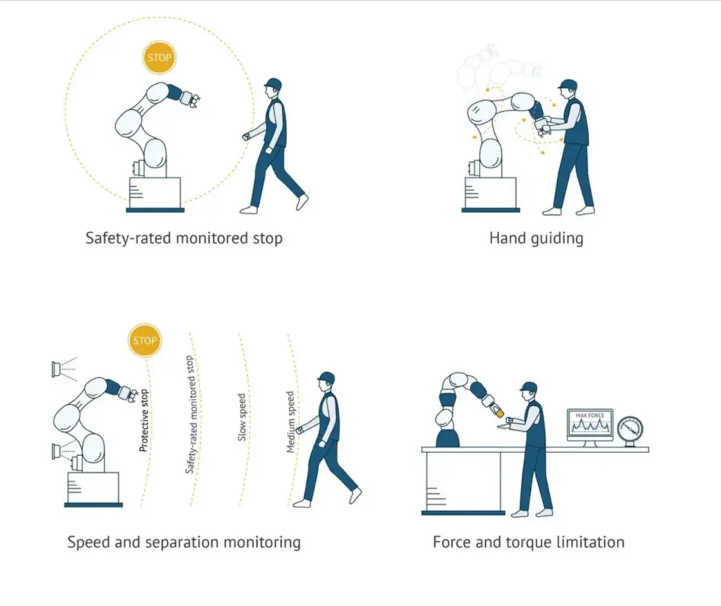How to Smartly Buy Cobots? Safety