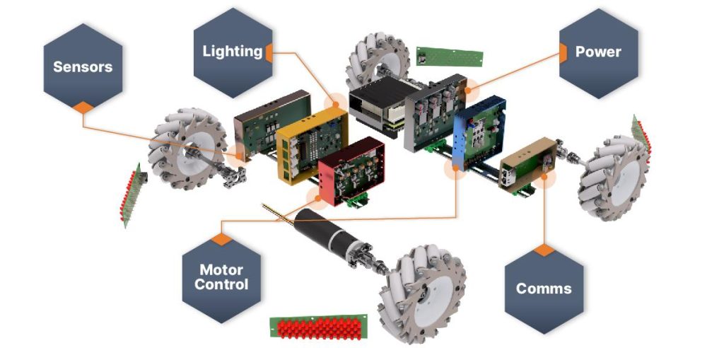 Components of an Autonomous Mobile Robots