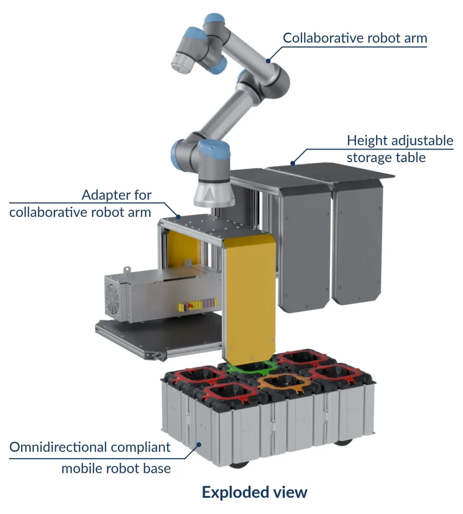 What Are Mobile Manipulators?