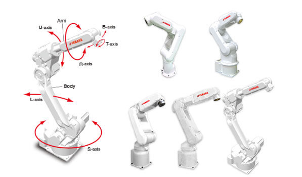 Typical Axis Configuration of 6 Axis Robots (Articulated Type)