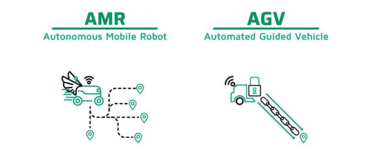AGV or AMR