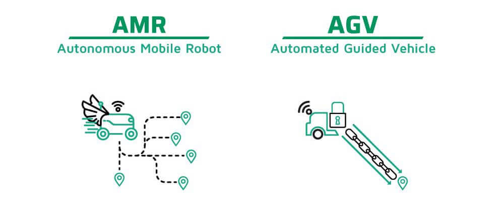 AGV or AMR: Difference between AGV and AMR