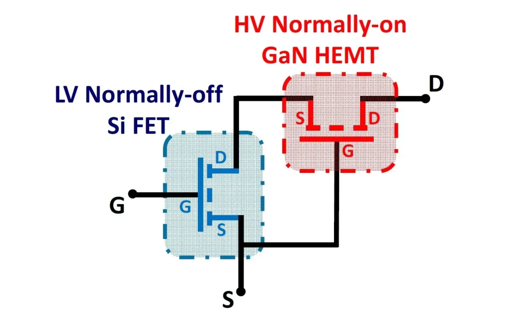 Types of GaN Used in Robotics: Cascode GaN