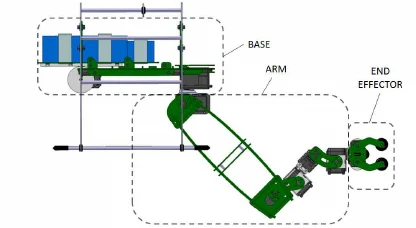 Components of Mobile Manipulators