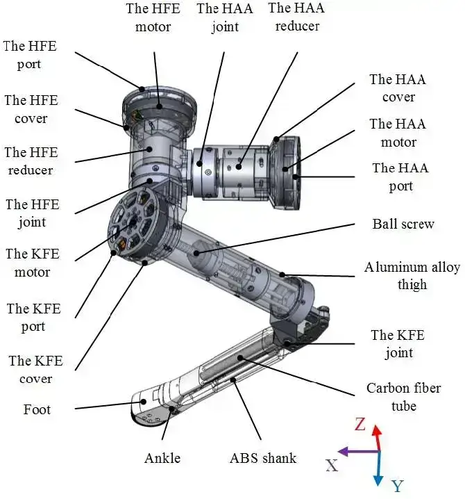 Factors Affecting Repeatability: Mechanical Structure