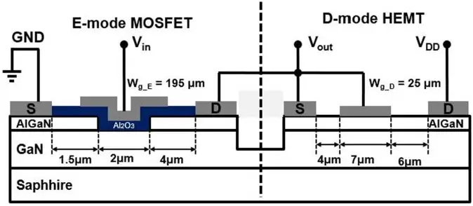 GaN D-Mode Vs. E-Mode