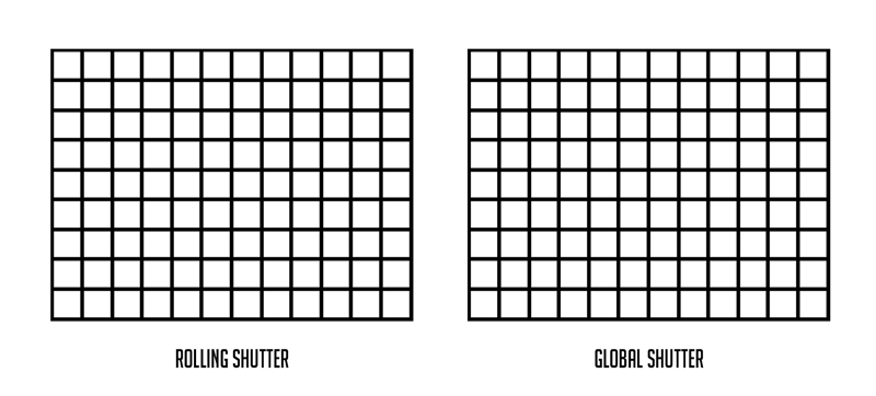 Rolling Shutter vs Global Shutter: Definition