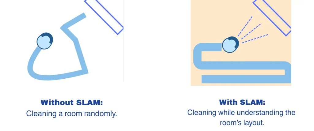 What Are SLAM Algorithms?