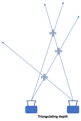 Principles of Visual SLAM